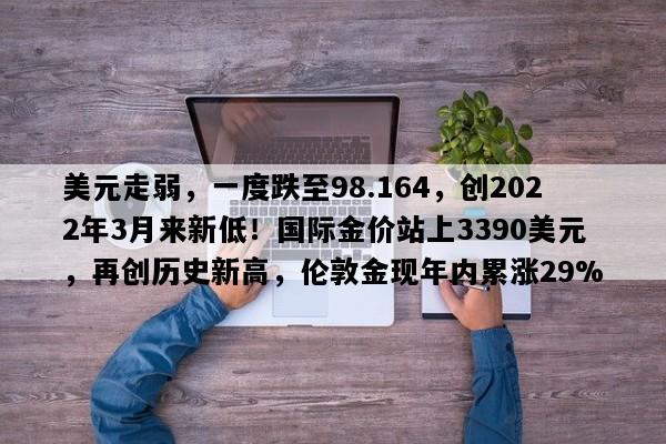 美元走弱，一度跌至98.164，创2022年3月来新低！国际金价站上3390美元，再创历史新高，伦敦金现年内累涨29%